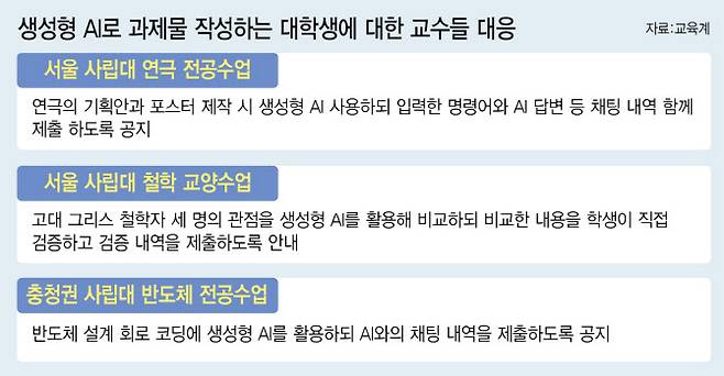(그래픽=이미나 기자)