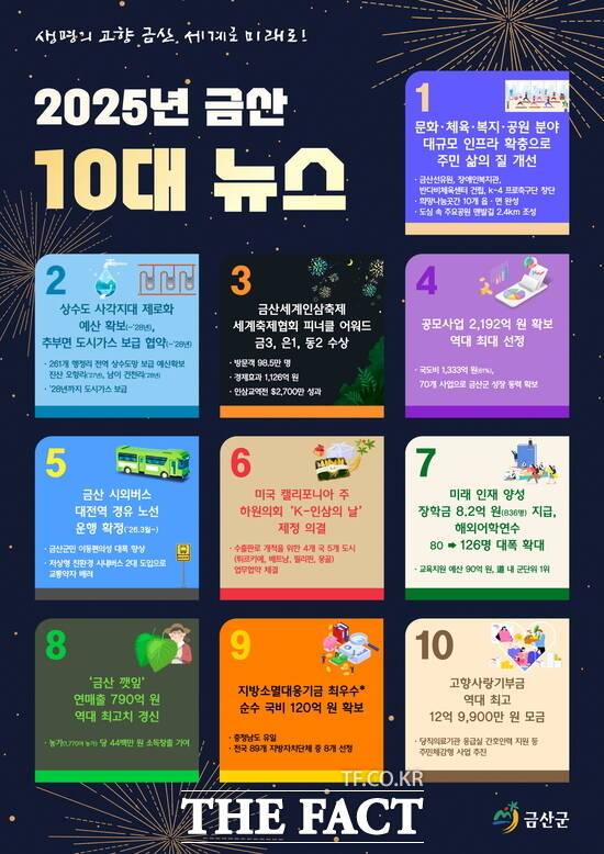 2025년 금산군 10대 뉴스. /금산군