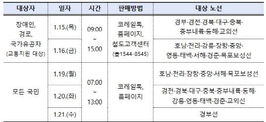 2026년 설 연휴 승차권 예매 일정표. 한국철도공사 제공