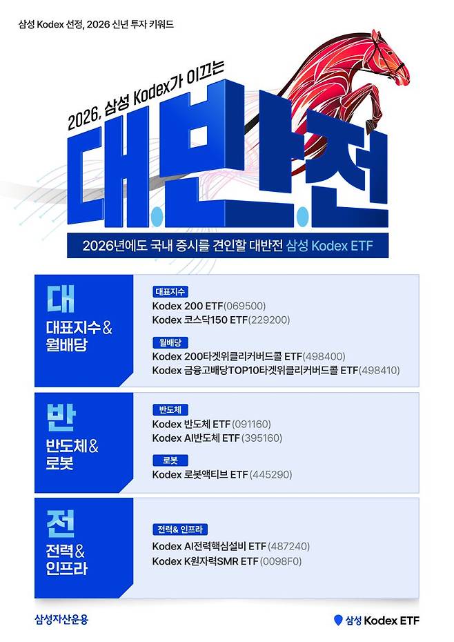 삼성운용 제공.