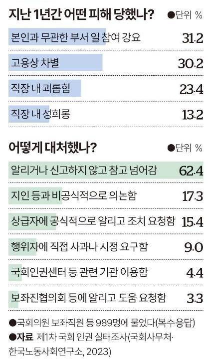 그래픽=송정근 기자