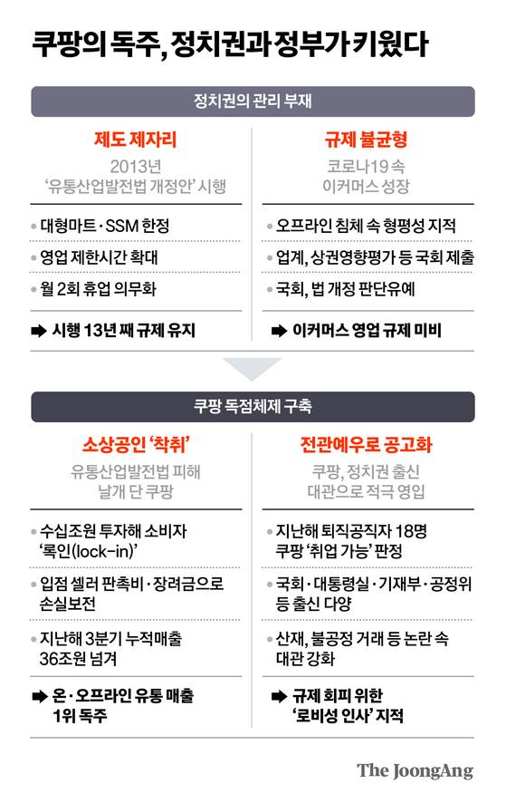 쿠팡의 독주, 정치권과 정부가 키웠다 그래픽 이미지.