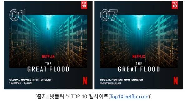 ▲사진출처=넷플릭스.