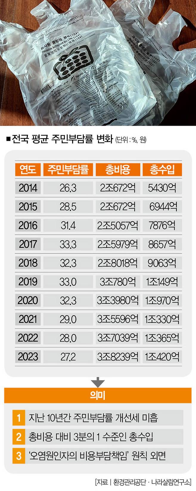 [사진｜연합뉴스]