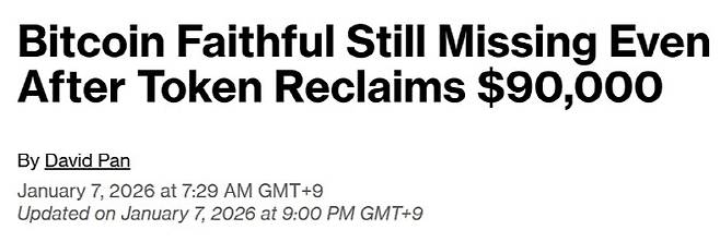 블룸버그는 '비트코인이 9만 달러를 회복했지만 여전히 강세 확신 투자자는 보이지 않는다'는 제목의 기사에서 "이번 랠리의 기반은 취약한 상태"라고 보도했다. (사진=블룸버그)