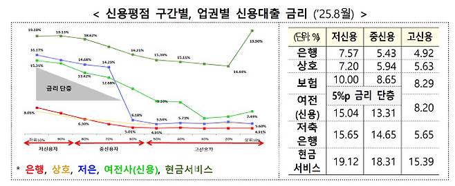 자표=금융위원회