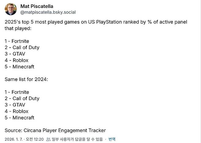 출처 - 서카나 애널리스트 맷 피스카텔 블루스카이&nbsp;