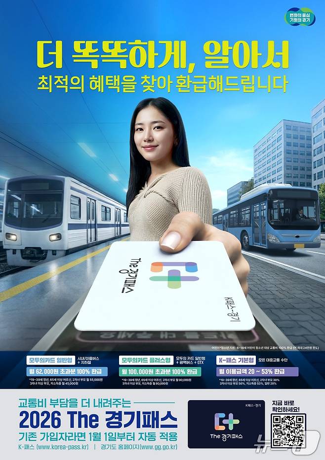 The 경기패스 포스터.(경기도 제공. 재판매 및 DB금지)