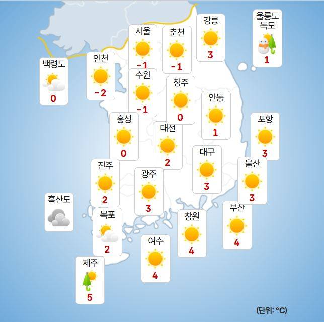 ⓒ기상청 오늘(8일) 날씨