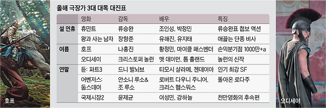 그래픽=박상훈