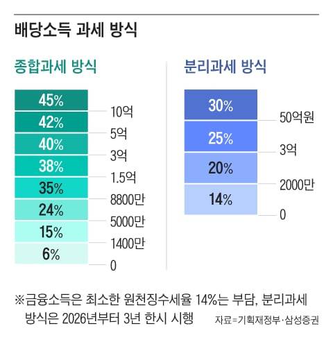 그래픽=조선디자인랩 정다운