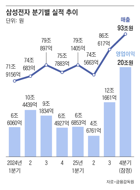 그래피=조선디자인랩 이연주