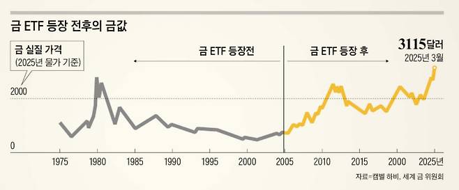 /그래픽=김현국 기자