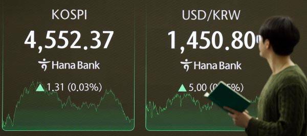 코스피가 종가 기준 사상 최고치를 경신한 8일 서울 중구 하나은행 딜링룸 현황판에 코스피 종가가 표시돼있다. 이날 코스피지수는 전장보다 1.31포인트(0.03%) 오른 4,552.37에 장을 마쳤다. 연합뉴스