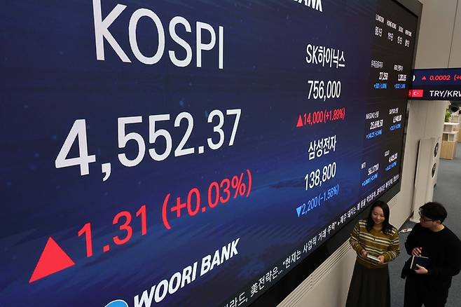 코스피가 종가 기준 사상 최고치를 경신한 8일 서울 중구 우리은행 딜링룸 현황판에 코스피 종가가 표시돼 있다. [한주형 기자]