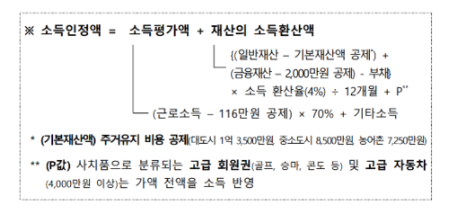 소득인정액 (사진=보건복지부 통계자료)