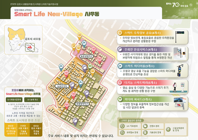 김포 사우동 뉴빌리지’ 생활밀착형 도시재생 스마트기술 지원사업 이해도[김포시 제공]