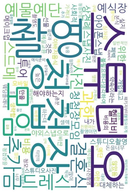 서울신문이 신혼 및 예비 부부 66쌍을 대상으로 실시한 설문조사 가운데 ‘결혼 준비 과정에서 불필요하다고 느낀 항목’에 대한 주관식 응답을 워드 클라우드로 시각화했다. 단어의 크기는 응답에서 언급된 빈도를 반영하며, 많이 언급될수록 더 크게 표시된다.