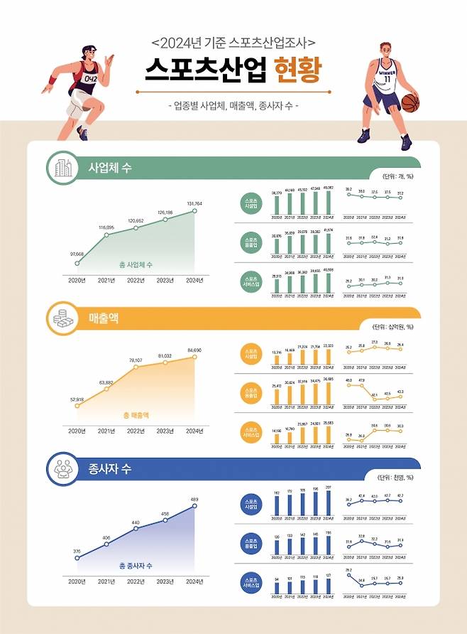 문체부 제공