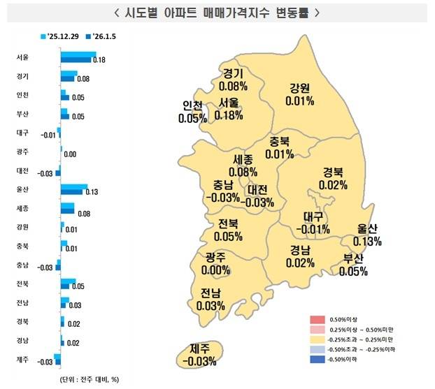 새해 첫 주 한국부동산원 시도별 아파트 매매가격지수 변동률 [한국부동산원 제공]
