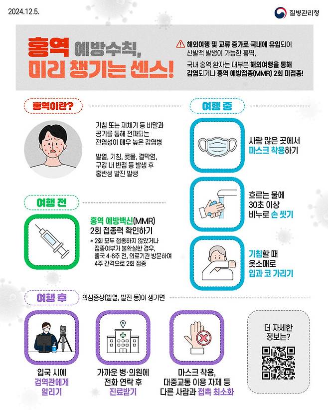 해외여행객 대상 홍역 예방수칙. 사진=양평군