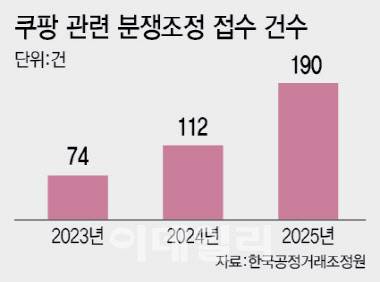 (그래픽=이미나 기자)