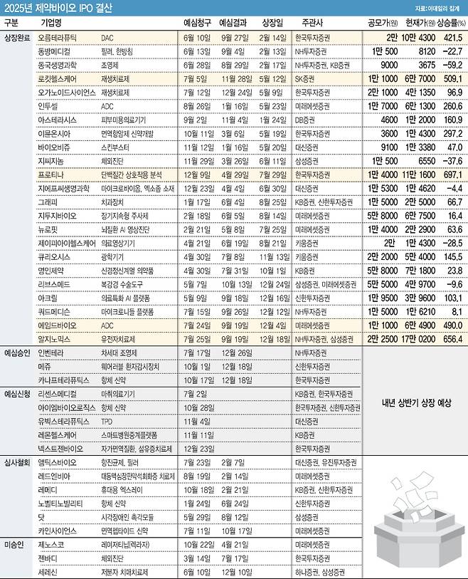 (그래픽=김일환 기자)