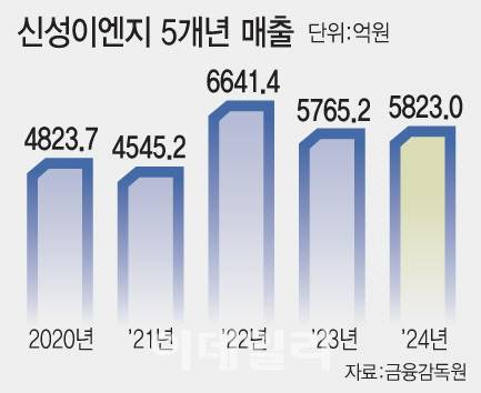 [이데일리 문승용 기자]