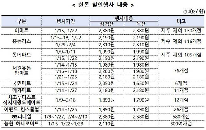 (자료=농림축산식품부)
