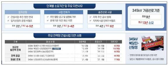 박종배 교수 발표 자료 발췌