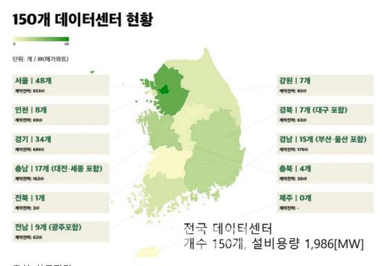 한국 데이터센터 현황(자료=한국전력)