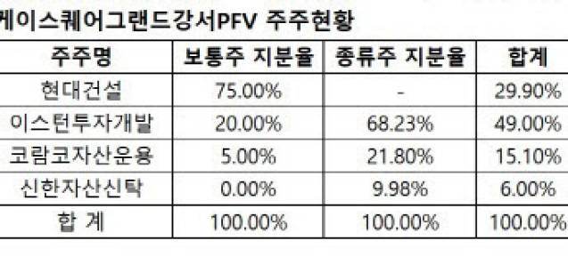(자료=감사보고서)