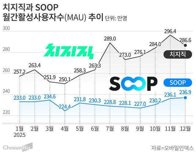 그래픽=손민균