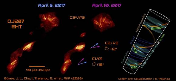 2017년 4월 5일과 10일, EHT로 관측한 OJ 287. 초대질량블랙홀로부터 불과 0.75광년 떨어진 거리에서 전례 없는 해상도로 제트 구조를 포착했다. [사진=EHT 공동연구그룹]