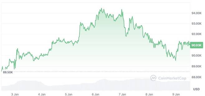 사진=코인마켓캡