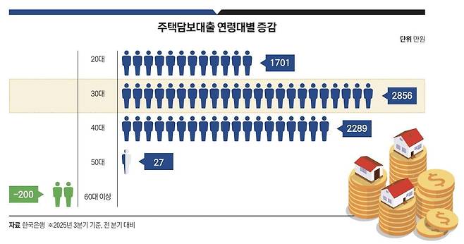 그래픽=정다운 기자