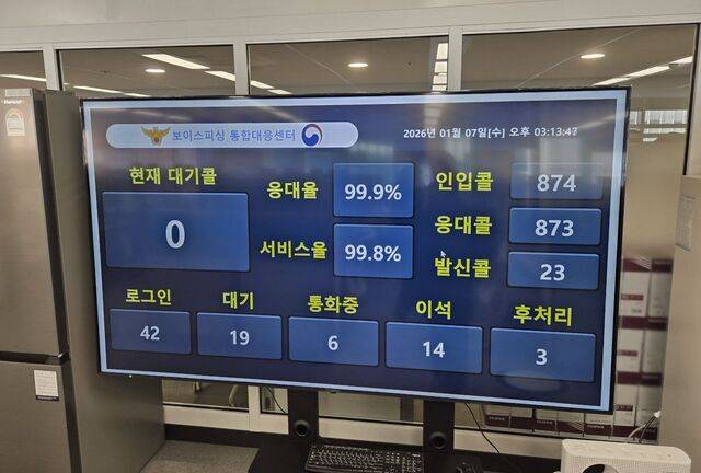 신고 대기콜과 응대율 등이 표시된 화면.