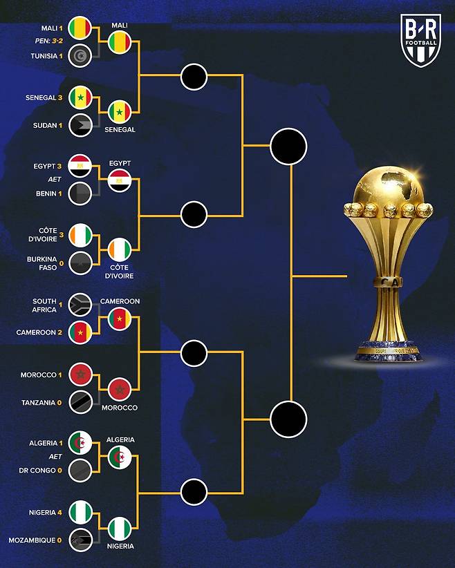 2025 CAF 아프리카 네이션스컵  8강 대진표. /사진=B/R풋볼 SNS 캡처