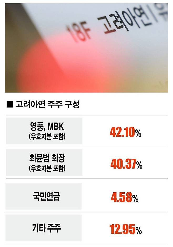 [자료 | 금융감독원, 참고 | 1월 6일 기준, 사진 | 뉴시스]