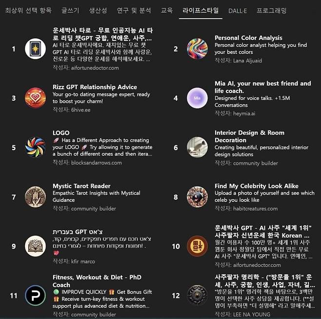 GPT 스토어 ‘라이프스타일’ 부문에서 1위를 차지한 타로 운세 서비스 ‘운세박사 타로 GPT’. 챗 GPT 화면