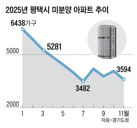 그래픽=양인성