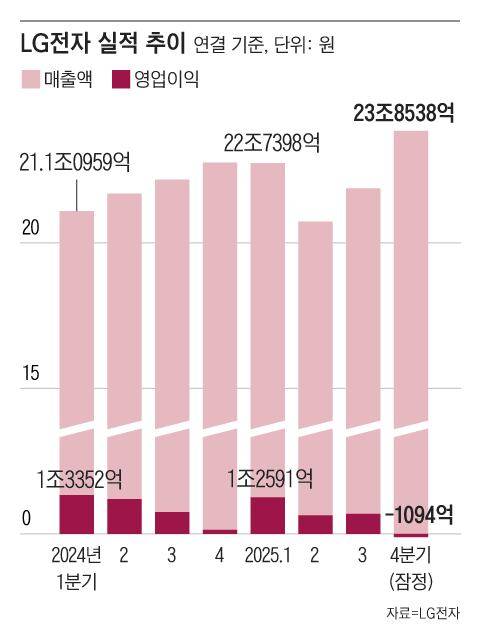 그래픽=조선디자인랩 정다운