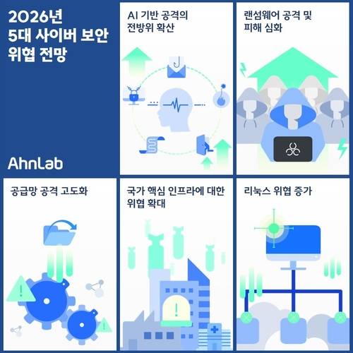 (사진 안랩)