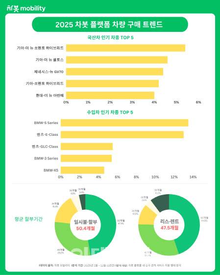 (사진=차봇모빌리티)