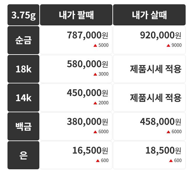 오늘의 금시세 금값시세 금시세닷컴