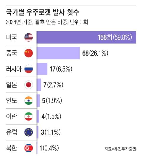 그래픽=조선디자인랩 김영재