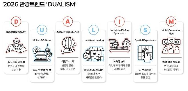 한국관광공사