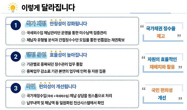 준비단 출범 후 달라지는 사항.