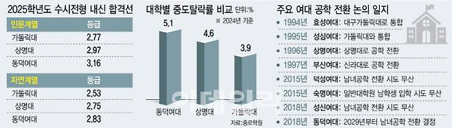 (그래픽= 이미나 기자)