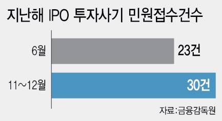 (그래픽=이데일리 이미나 기자)